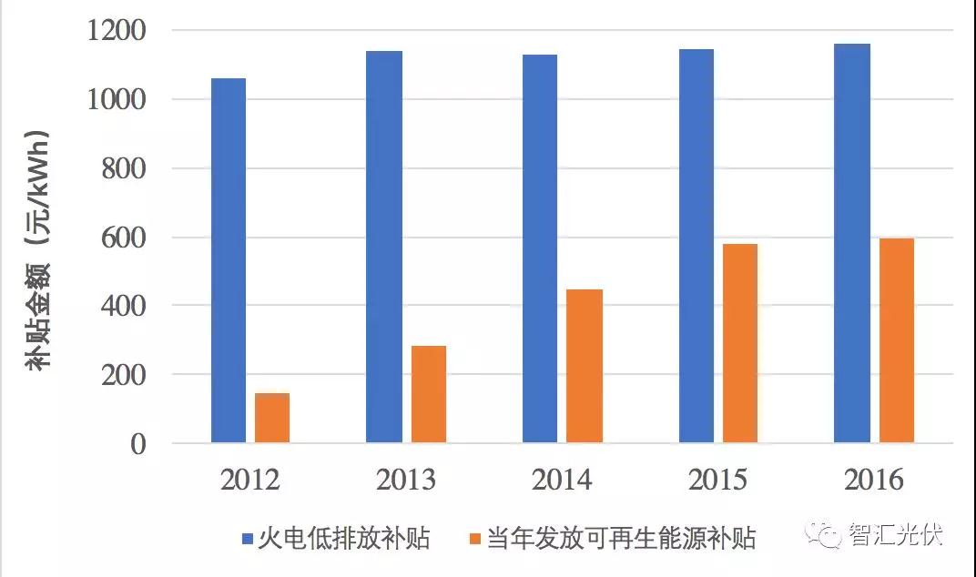 「重磅leyu70vip分析」新能源产业重要趋势全面剖析中国氢能源汽车产业