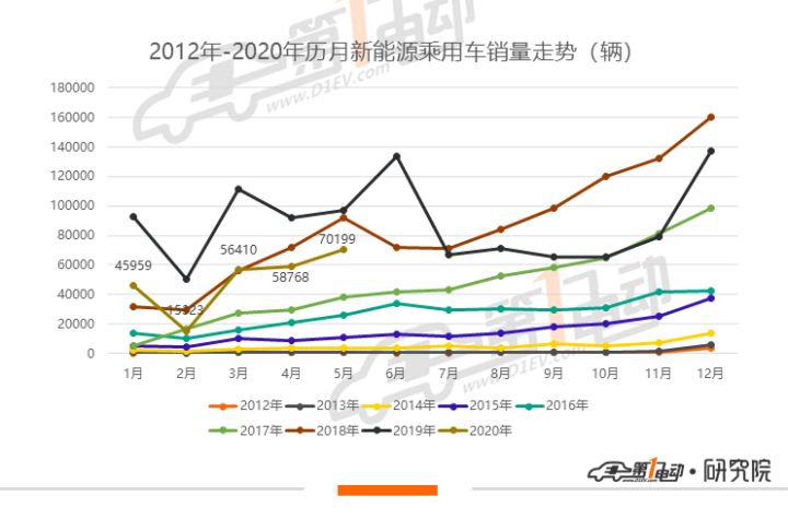 5月新能源车型销量排leyu70vip行：小鹏P7等新车初入榜单一汽大众销量骤降623