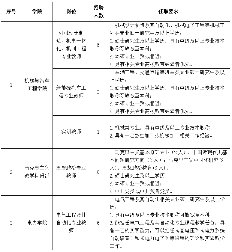 leyu70vip:
2016年中国矿业大学银川学院招聘25人公告（25名）
