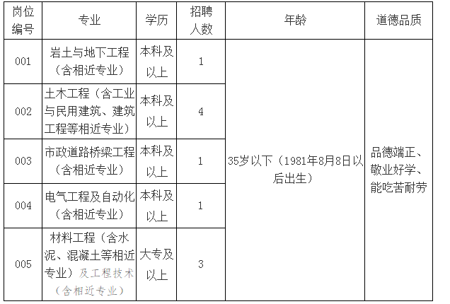 中国leyu70vip核电工程有限公司河北分公司2022年招聘公告