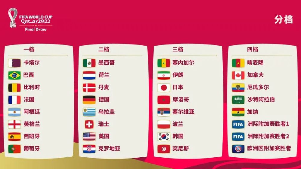 leyu70vip:2022卡塔尔世界杯分组小组赛比赛时间4月2日凌晨0点


