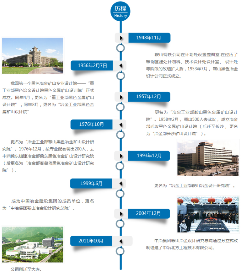 中leyu70vip国冶金科工集团(有限公司集团)是中国最早一支钢铁工业建设力