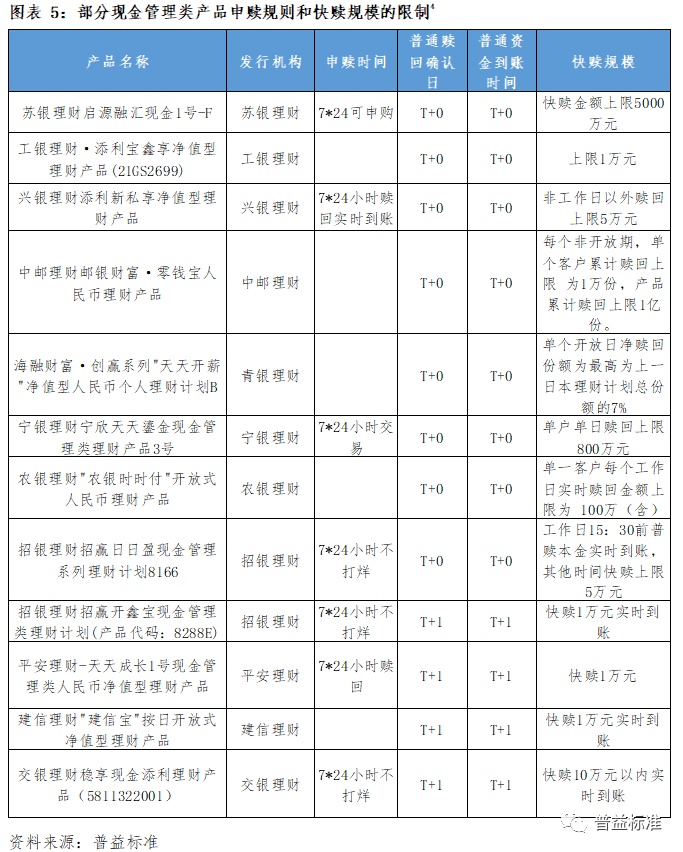 中国银保leyu70vip监会人民银行发布关于规范现金管理类理财产品管理有